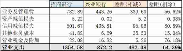 招商银行PK兴业银行第三集