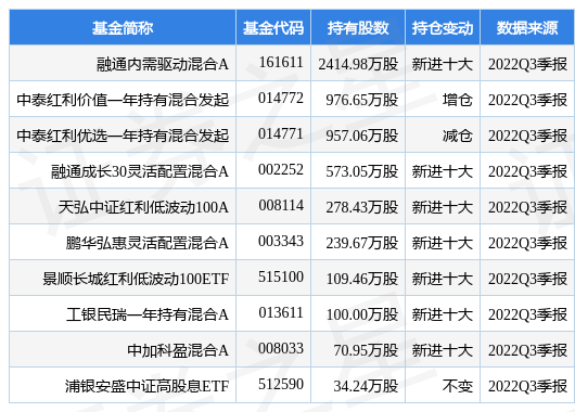 唐山港最新公告：第三季度净利降38.19%至4.97亿元