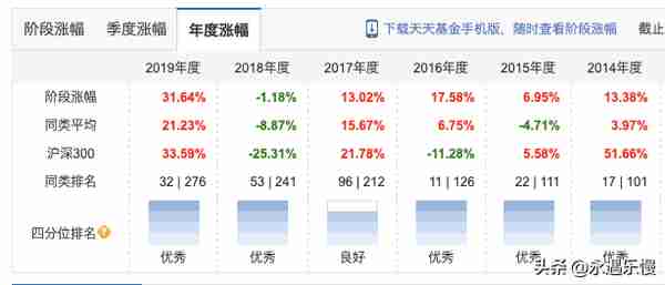 美国ETF基金的选择与投资