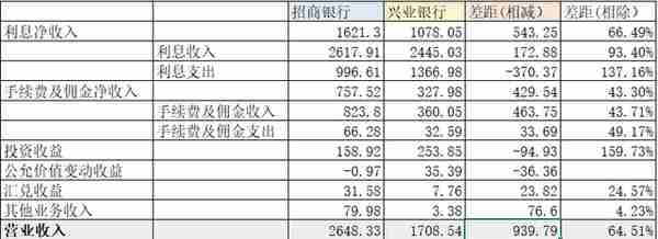 招商银行PK兴业银行第三集