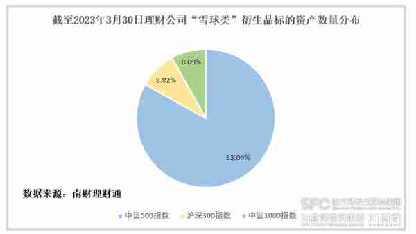 招银、宁银和兴银理财角逐“雪球类”产品赛道，有机构猛发行82只丨机警理财日报