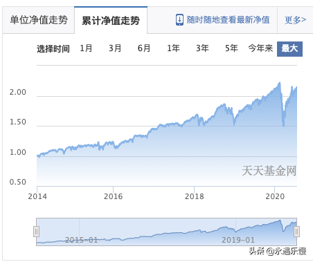 美国ETF基金的选择与投资