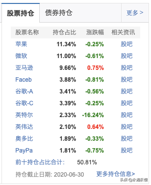 美国ETF基金的选择与投资