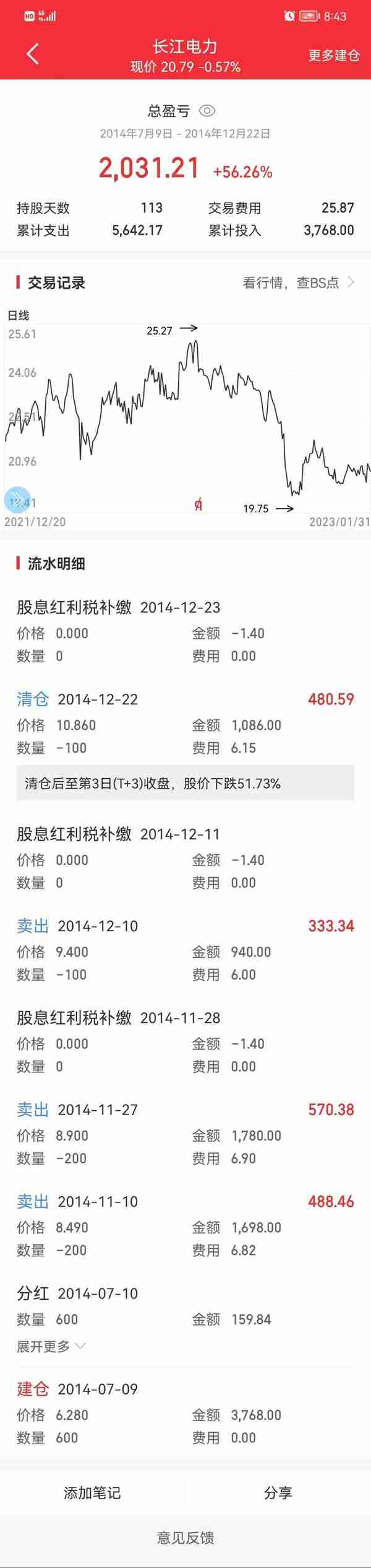 分享2014年投资长江电力 买入好股票容易，长期守股很难