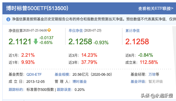 美国ETF基金的选择与投资