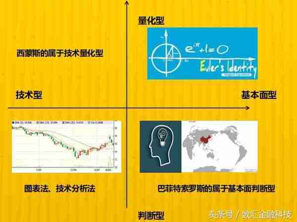 【数汇学院】深度解读量化投资，揭秘西蒙斯打败市场的神奇公式