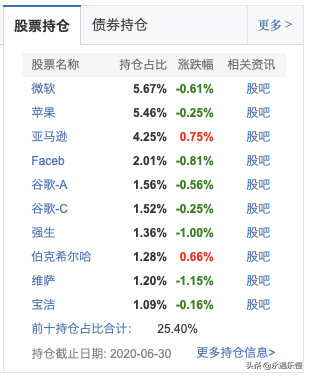 美国ETF基金的选择与投资