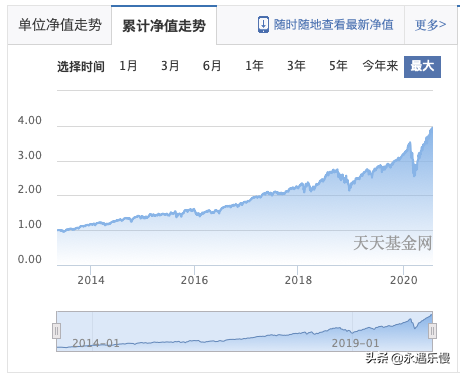 美国ETF基金的选择与投资