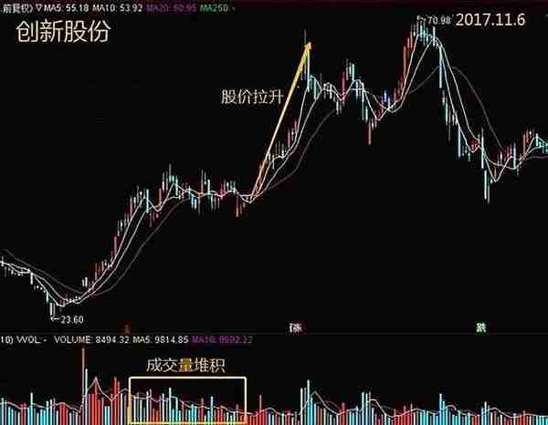 中国股市：为什么有些股可以连续涨停，有些股却不能？没事就看看