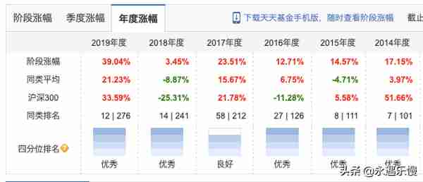 美国ETF基金的选择与投资