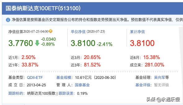 美国ETF基金的选择与投资