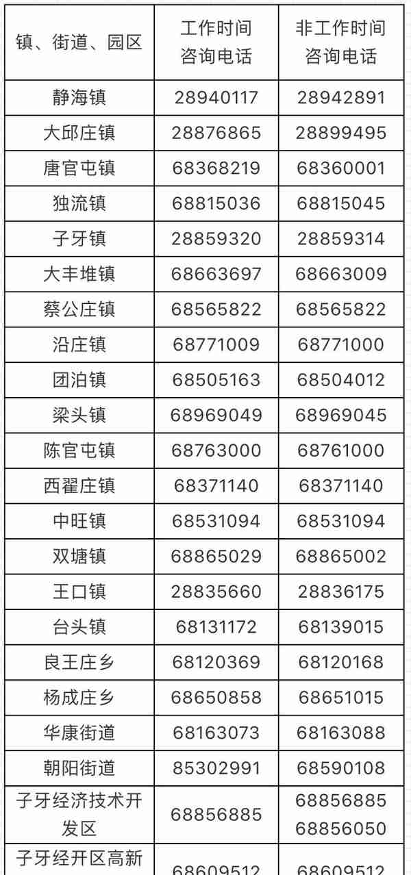 天津6个区公布基层医疗机构发热诊室名单、咨询电话