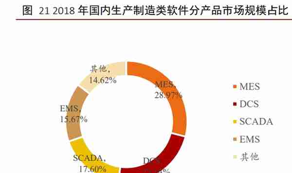 工业软件行业深度报告：外企占据龙头地位，国产软件崛起正当时