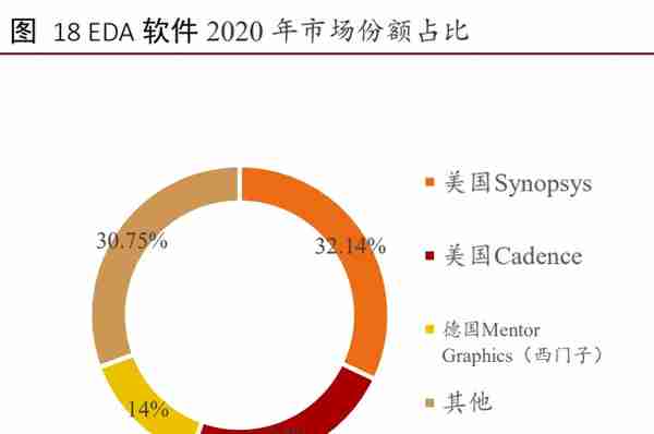 工业软件行业深度报告：外企占据龙头地位，国产软件崛起正当时