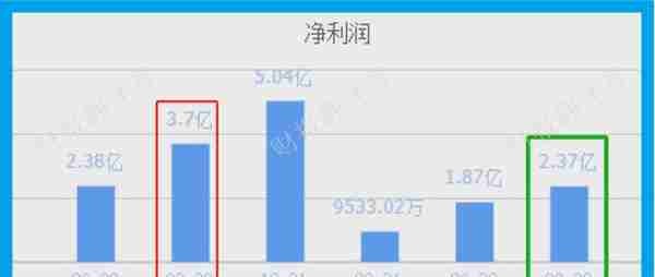 A股唯一全牌照期货公司,前10大股东持股占比高达85%,股票回调71%