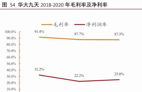 工业软件行业深度报告：外企占据龙头地位，国产软件崛起正当时