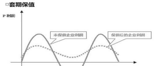 浅谈套期保值策略在蛋企经营中的应用