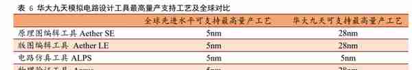 工业软件行业深度报告：外企占据龙头地位，国产软件崛起正当时