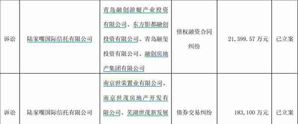 陆家嘴信托超20亿元债权诉讼立案，信保基金已出手