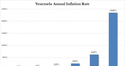 委内瑞拉宣布官方美元汇率贬值99.6%，资本大鳄或正等待崩盘抄底