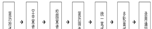 2020「招商银行」校园招聘公告