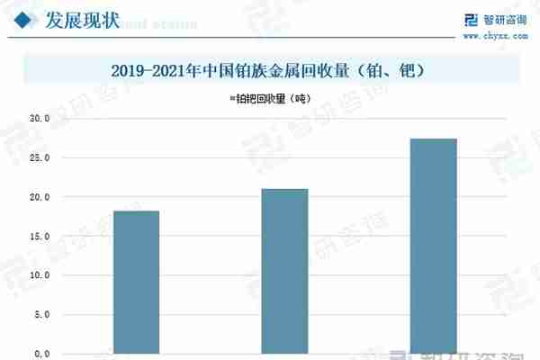 收藏！一文看懂贵金属回收行业市场现状及未来发展趋势预测