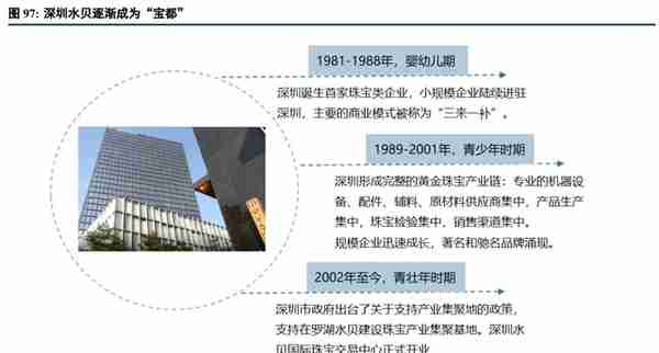 黄金行业深度报告：需求仍持续增长，零售进入差异化增效阶段