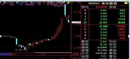 巴菲特点破中国股市：A股现在股价已经在底部，庄家却还不肯进场抄底，你知道是怎么回事？