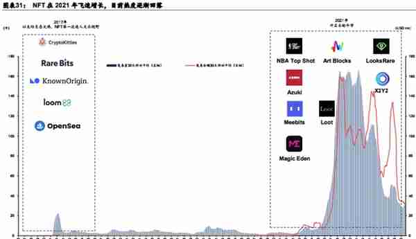 Web3.0：互联网的下一站？