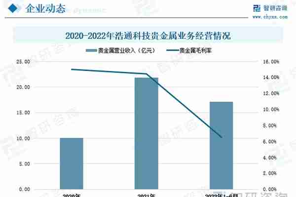 收藏！一文看懂贵金属回收行业市场现状及未来发展趋势预测