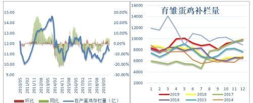 市场情绪转淡 鸡蛋期货承压下挫