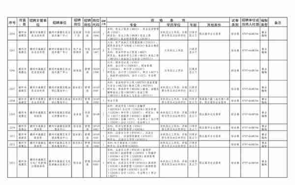 事业编招考来啦！南康招136人！