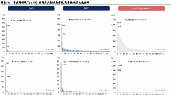 Web3.0：互联网的下一站？