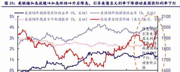 黄金行业研究报告：战略性投资机会来临，黄金进入新一轮牛市