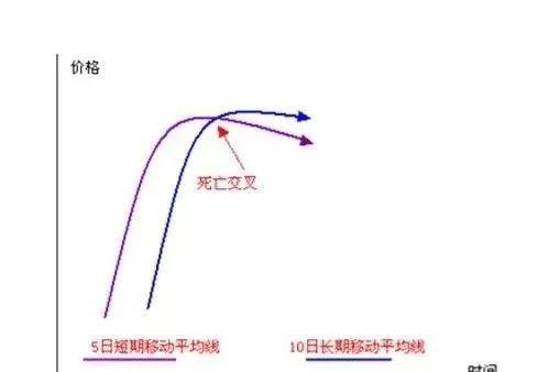 技术分享篇 | MACD移动平均线的拐点交易法