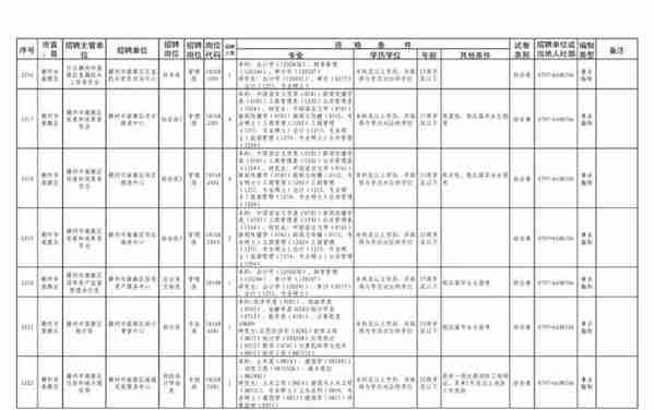 事业编招考来啦！南康招136人！