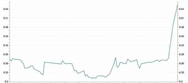 卢布人民币k线(卢布兑人民币汇率今日汇率查询)