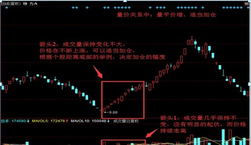 巴菲特点破中国股市：A股现在股价已经在底部，庄家却还不肯进场抄底，你知道是怎么回事？