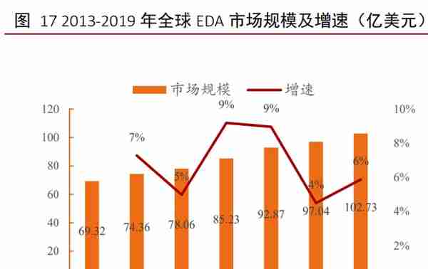 工业软件行业深度报告：外企占据龙头地位，国产软件崛起正当时