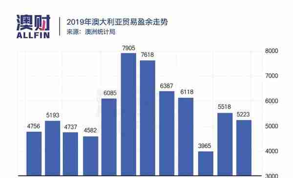 内忧外患，澳元刷新十年新低，新一轮的暴跌来临？