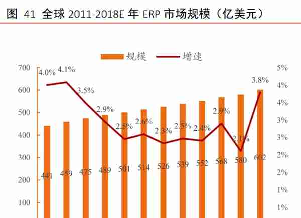 工业软件行业深度报告：外企占据龙头地位，国产软件崛起正当时