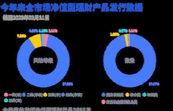 混合类理财TOP10出炉！近60%产品收益不及现金类理财，榜首产品背靠结构化资产丨机警理财日报