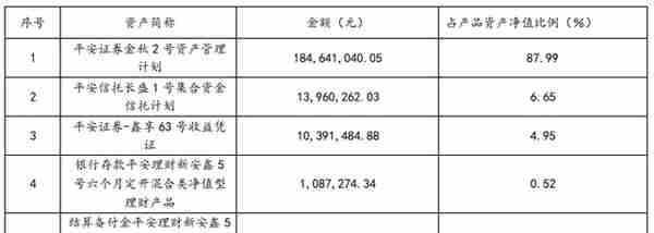 混合类理财TOP10出炉！近60%产品收益不及现金类理财，榜首产品背靠结构化资产丨机警理财日报