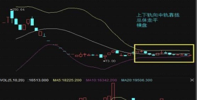 前私募操盘手透露：所有股市专家都爱不释手的布林带“惯性推力”战法，机构都在用，轻松易学，高效稳赚