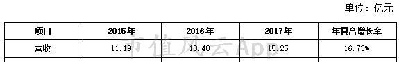 风云独立研报｜内控名存实亡，信披多项违规：中南文化，出来混要还的