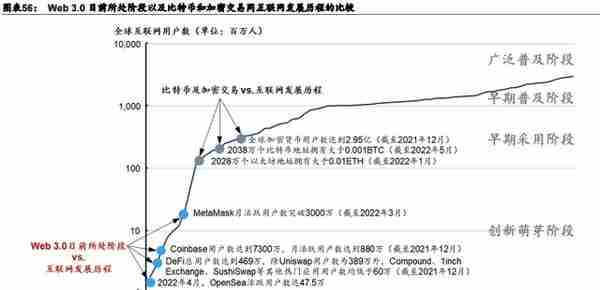 Web3.0：互联网的下一站？