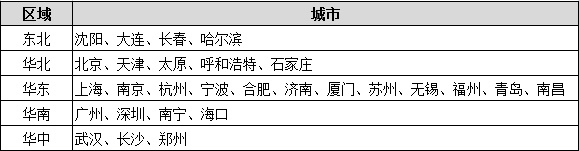 2020「招商银行」校园招聘公告