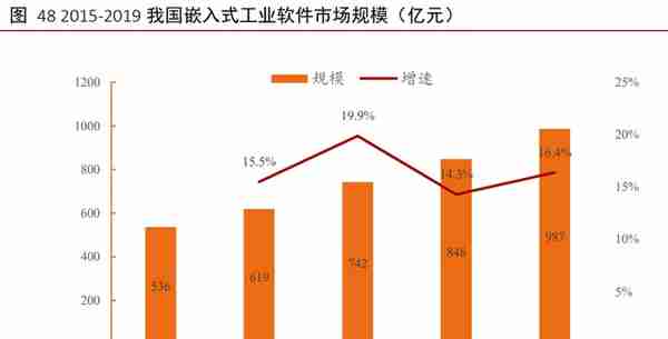 工业软件行业深度报告：外企占据龙头地位，国产软件崛起正当时