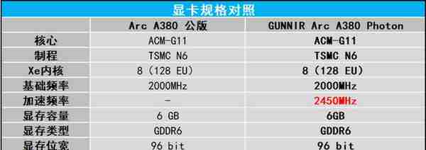 蓝戟Intel Arc A380显卡评测：畅玩热门网游，编解码性能出色