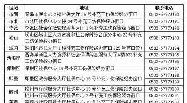 青岛市补充工伤保险参保全流程指南公布
